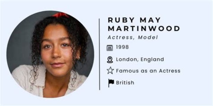 Actress: Ruby May Martinwood Wikipedia Age; Net Worth & Boyfriend