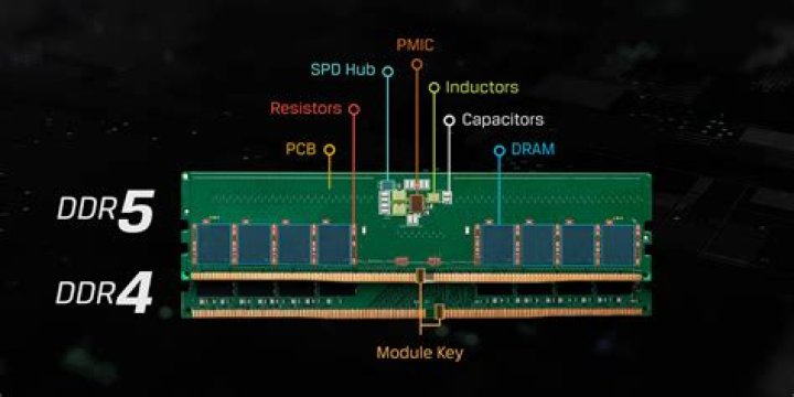 Can you put a ddr5 graphics card on a ddr4 motherboard