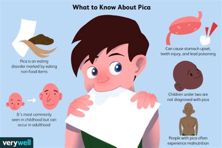 Is pica a diagnosis?