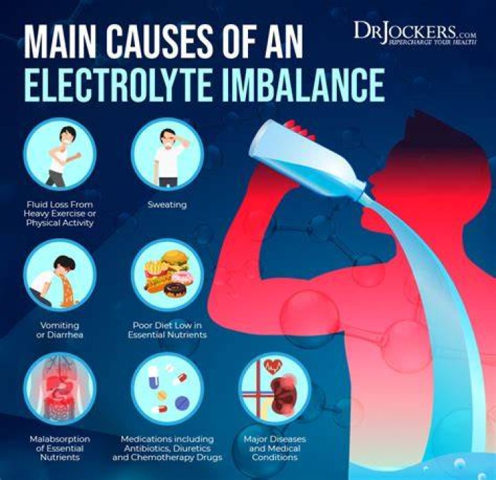 What are the symptoms when your electrolytes are low?