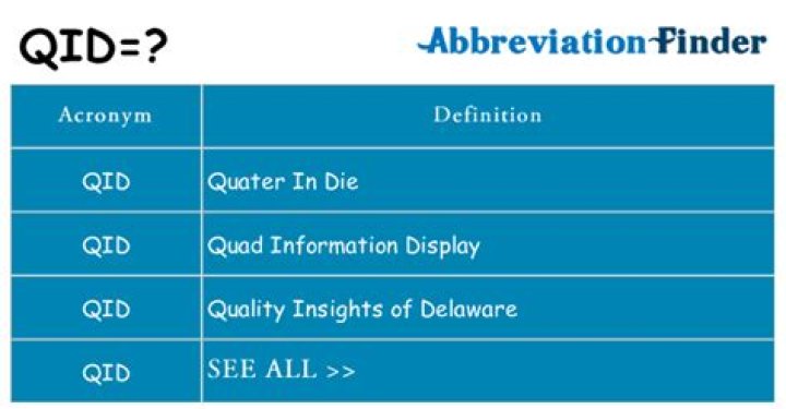 What does Qid stand for in nursing?
