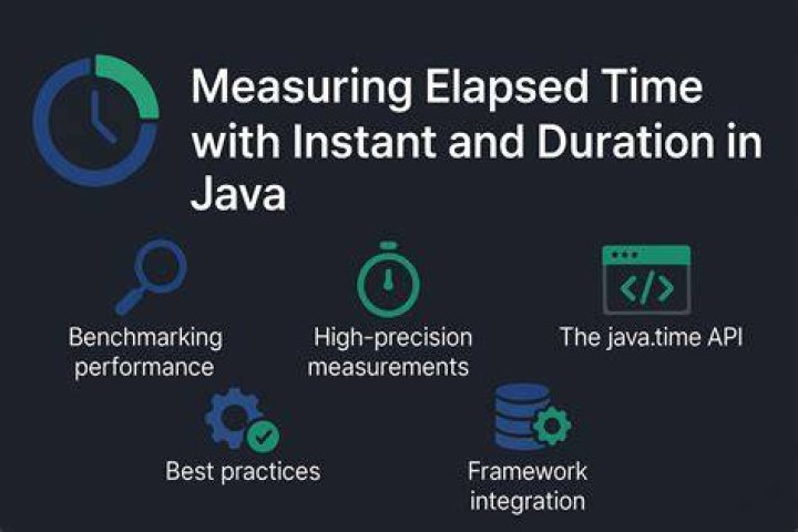 What is elapsed time in Java?