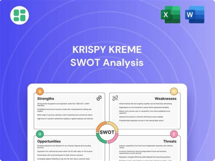 What is krispy kreme competitive advantage