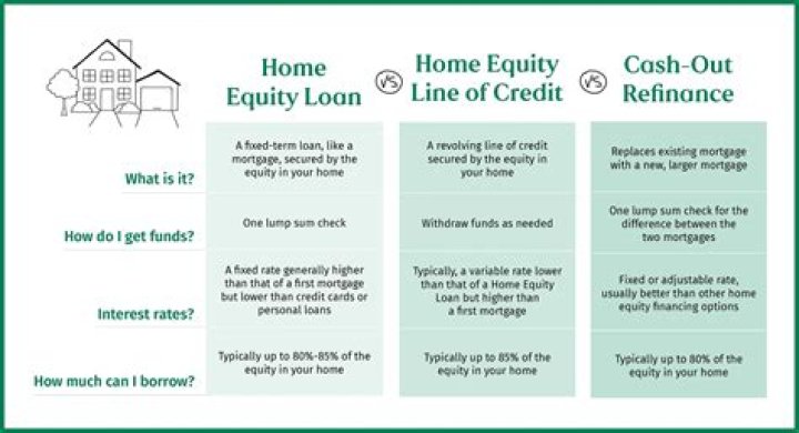 What is the average cost of a home equity loan?