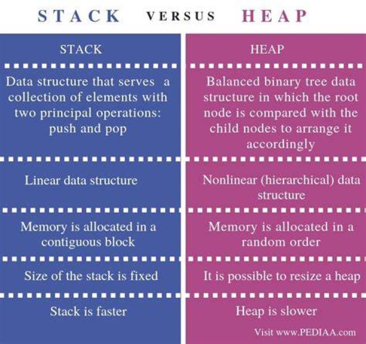 What is the difference between a stack and a stump?
