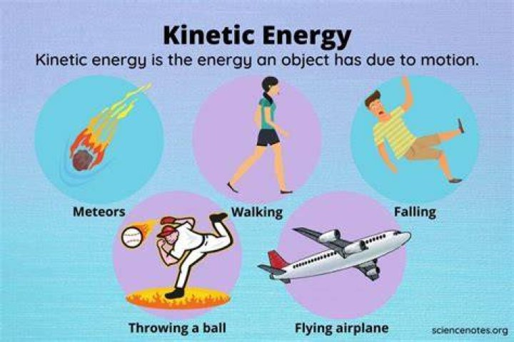 Why is light energy kinetic?